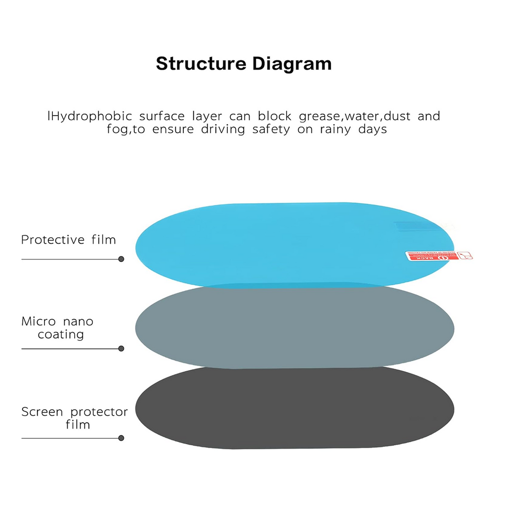 Close-up of anti-scratch rearview mirror film with waterproof coating